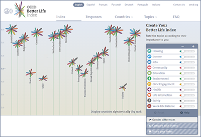 Better Life Index