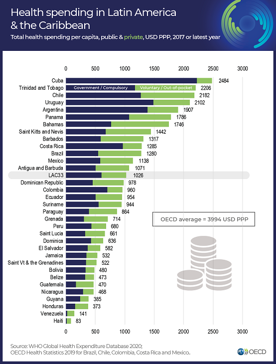 Health-spending-in-Latin-America-H@G-LAC