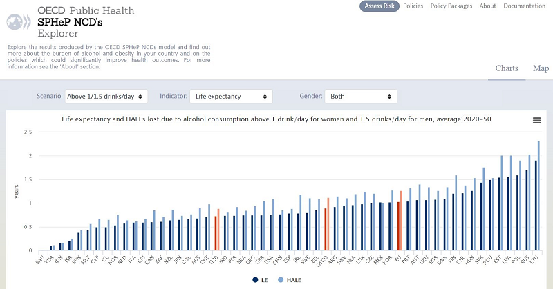 OECD-Public-Health-Explorer-Alcohol-2021